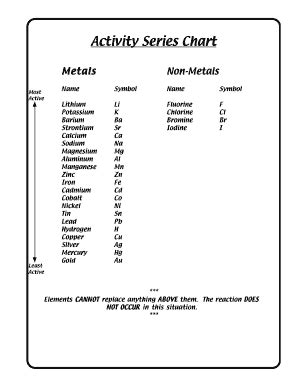 Activity Series Chart - Fill and Sign Printable Template Online