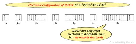 Nickel (Ni) - Periodic Table (Element Information & More)