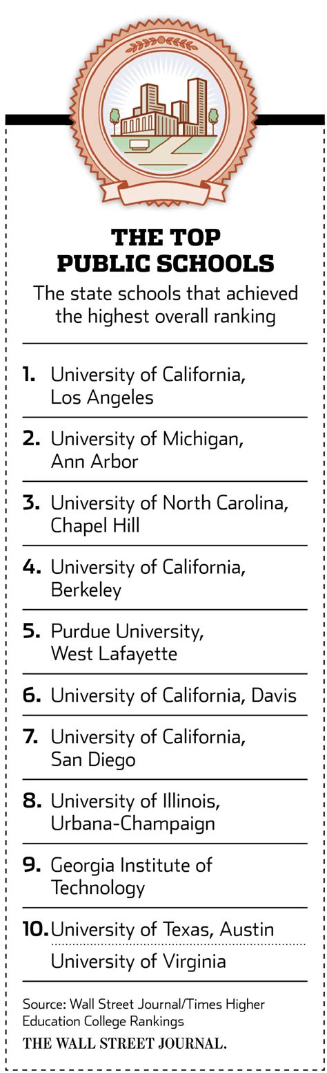 The Best Public Colleges in the U.S. - WSJ