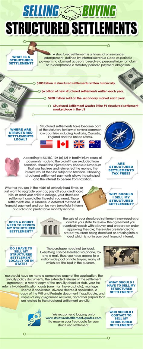 structured-settlement-selling-infographic | Education | Blog