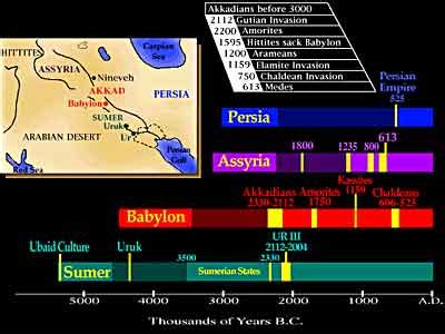 A Brief History of the Middle East from Antiquity to the Early Middle Ages