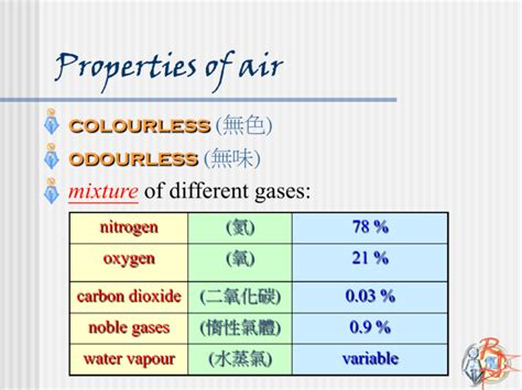 Properties of air