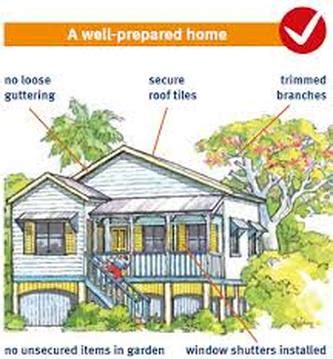 Safety Precautions - Cyclone Tracy