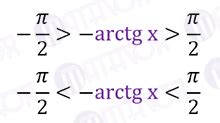 Arctangent. Function properties | MATHVOX