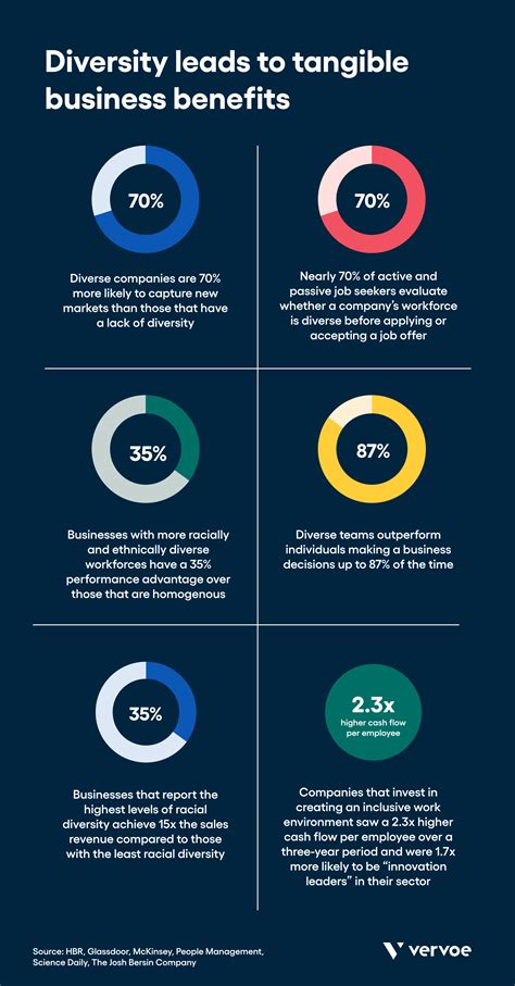 The Economic Benefits Of Diversity In The Workplace