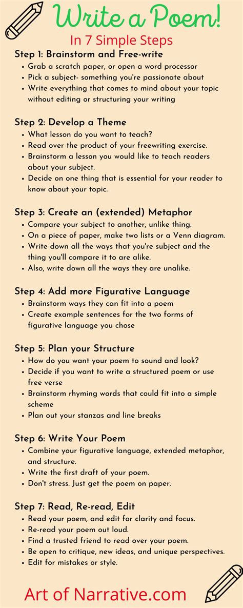 How to Write a Poem: In 7 Practical Steps with Examples - The Art of ...