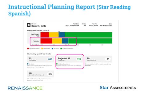 Introducing score projections in Star Spanish | Renaissance