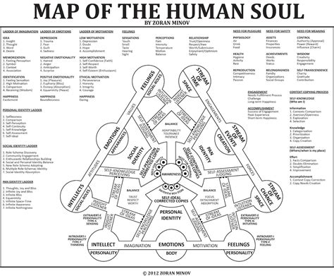 The Art of Balance: A Complete Map of the Human Soul | Human soul, Sacred science, Spirit science