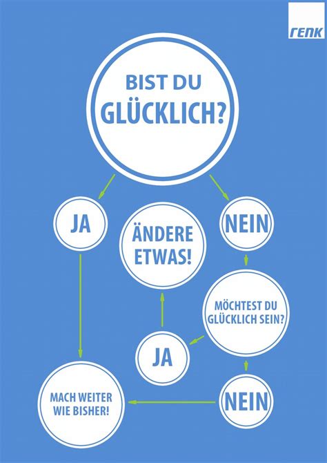 Bist du glücklich? – RENK LEADERSHIP DEVELOPMENT