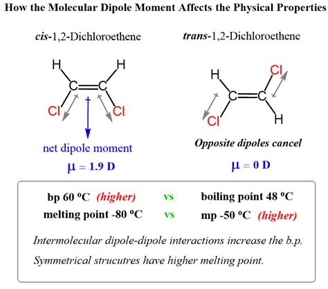 Boiling Point and Melting Point in Organic Chemistry - Chemistry Steps ...