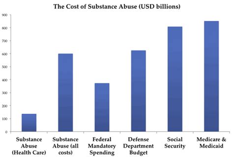 Drug Abuse Statistics - DrugAbuse.com