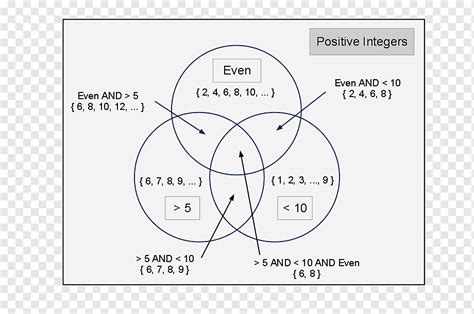 Moviente Resaltar lista diagrama de cinta matematicas Circunferencia Escoba Email