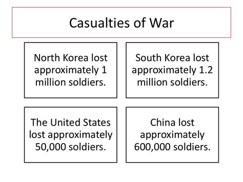 Containment & The Korean War