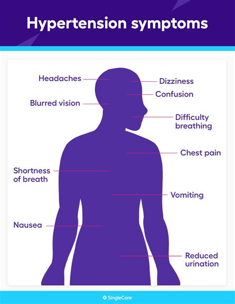 Hypertension symptoms: What are the early signs of hypertension?