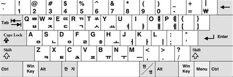 How to type Korean on Windows 7? | Hanguk Style Art - Drawings, art ...