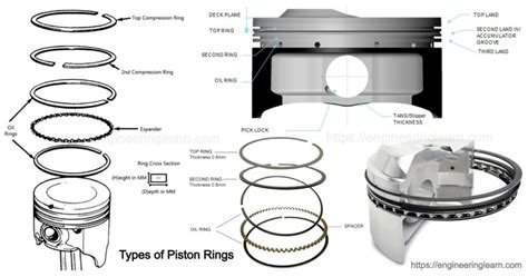 Piston Rings Types And Function - Engineering Learner