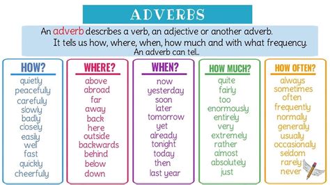 The Most Common Adverbs : ENGLISH