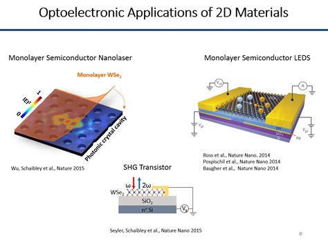 nanoHUB.org - Resources: Optoelectronic Spintronics and Quantum ...