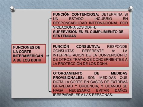 Presentacion corte interamericana de los derechos humanos