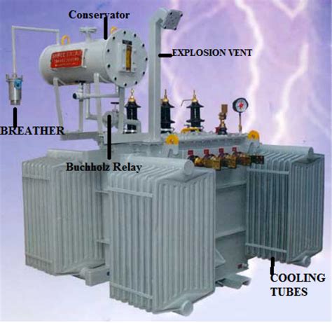 Parts of a Power Transformer | Owlcation