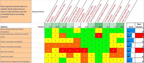 Decision Matrix for Idea Prioritization and Selection (C&E Matrix) - Small Business Decisions