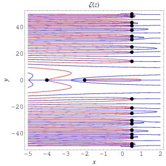 Riemann Zeta Function Zeros -- from Wolfram MathWorld