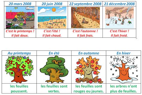 Los Rosales en francés: Les saisons de l'année