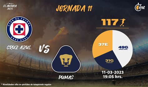 liga mx pumas vs cruz azul en vivo, SAVE 65% - www.blue-ex.com