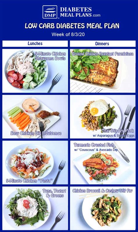 Diabetes Meal Plan: Menu Week of 8/3/20