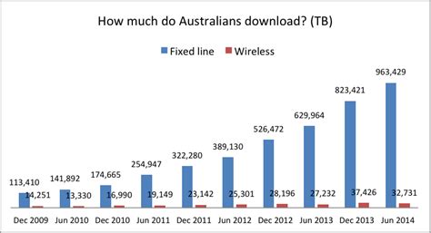 The Exabyte: It’s Big « ROGER MONTGOMERY