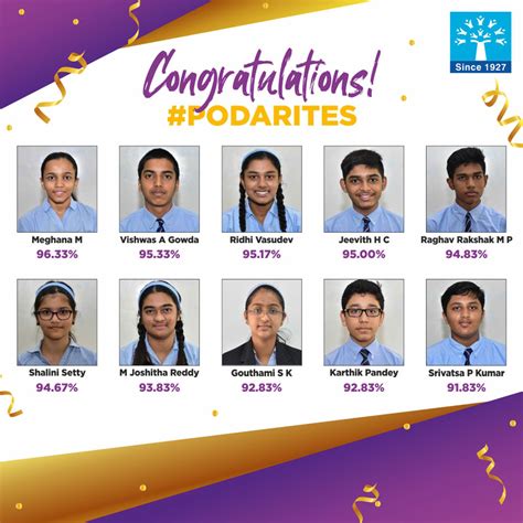 Heartiest Congratulations to our Grade X CBSE students. | Podar News