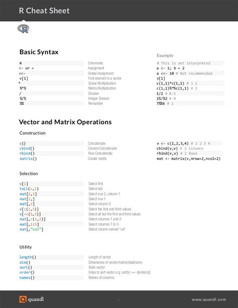 R Cheat Sheet