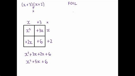 Maths Tutorials - Expanding Double Brackets - YouTube