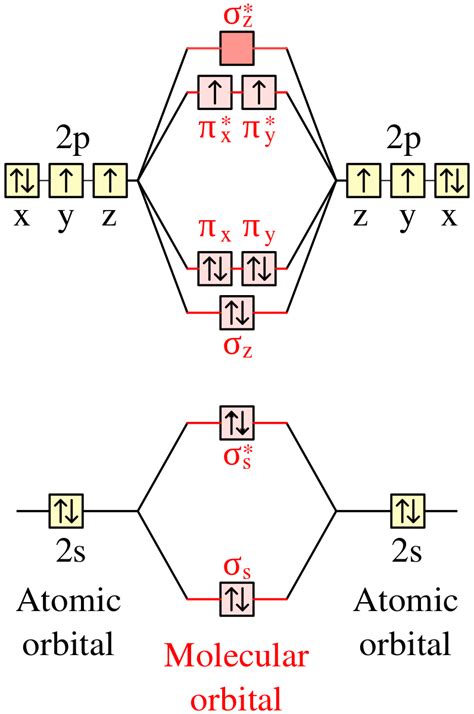 Orbital Diagram for Oxygen - LondonabbPham