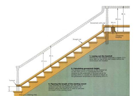 Installing Manufactured Stair Parts - Fine Homebuilding