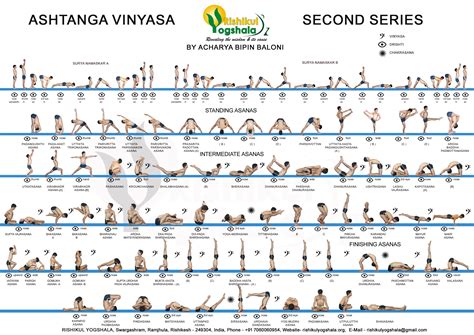 Complete Ashtanga Vinyasa second series chart by our yoga teacher Bipin Baloni. | Ashtanga yoga ...