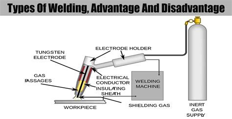 Types Of Welding, Advantage And Disadvantage | Engineering Discoveries