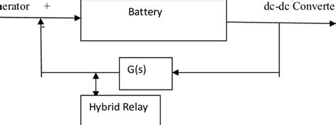 Flow process of the battery | Download Scientific Diagram