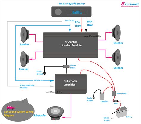 Sound System Wiring Diagram Car