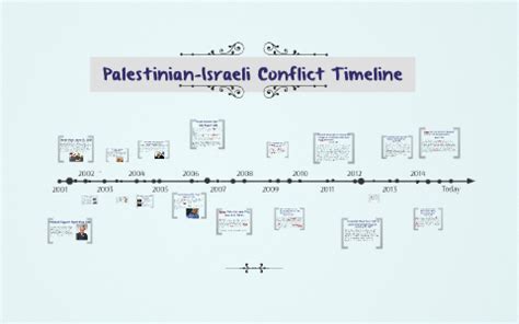 Israeli Palestinian Conflict Timeline – NBKomputer