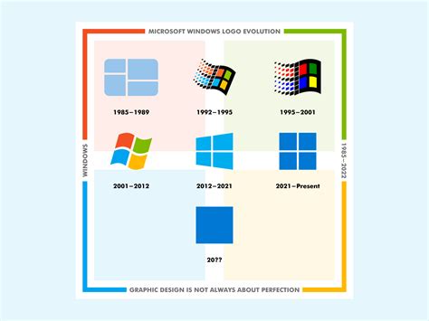 Microsoft Windows Logo Evolution: 1985–2022 by Ismail Houman on Dribbble