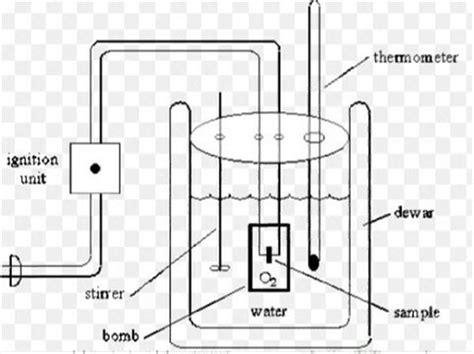 Bomb Calorimeter Diagram