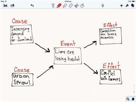 Multi Flow Map | Thinking Maps Wiki | FANDOM powered by Wikia