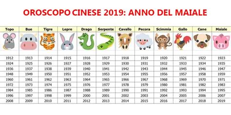 Oroscopo cinese 2019: anno del maiale. Previsioni segno per segno