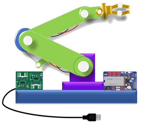 Surprising Applications of Servo Motors | Entrepreneurship