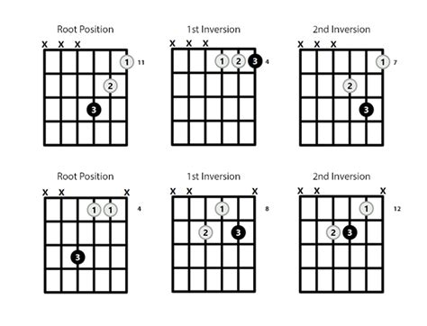 G#m Chord on the Guitar (A Flat Minor) – 10 Ways to Play (and Some Tips/Theory)