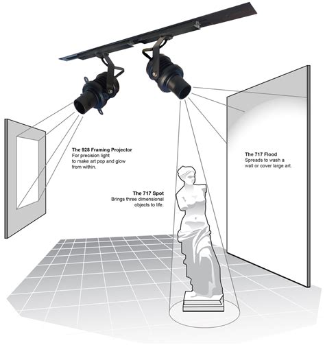 Track Mount Lighting That Easily Adapts To Fine Art Lighting Requirements | Museum lighting ...