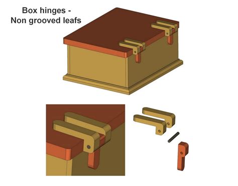 Hinge Types