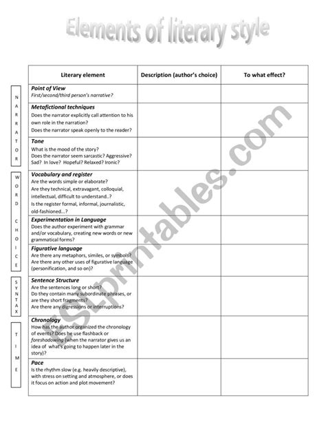 Literary Elements Chart Worksheets Printable | Ronald Worksheets