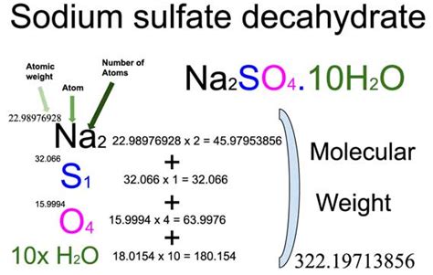 Sodium sulfate decahydrate [Na2SO4.10H2O] (Glauber’s salt) Molecular ...